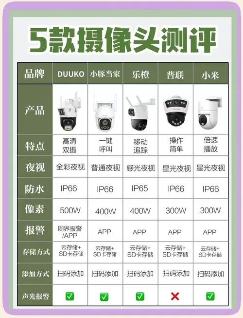 摄像头一般要多少钱