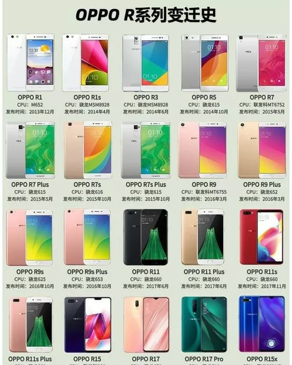 oppo手机各个部位名称图解