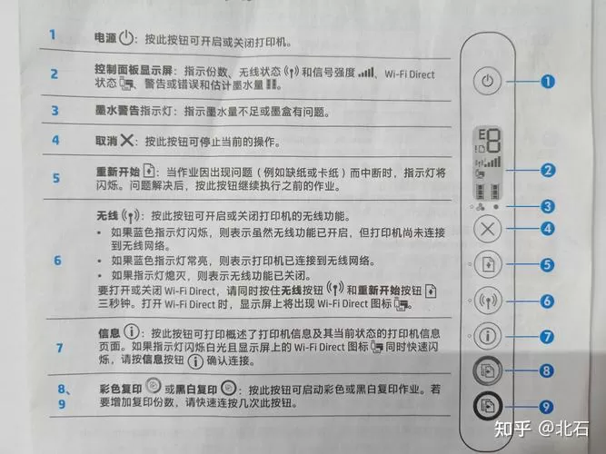 惠普打印机功能键图解