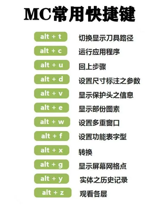 mc电脑版所有按键教程