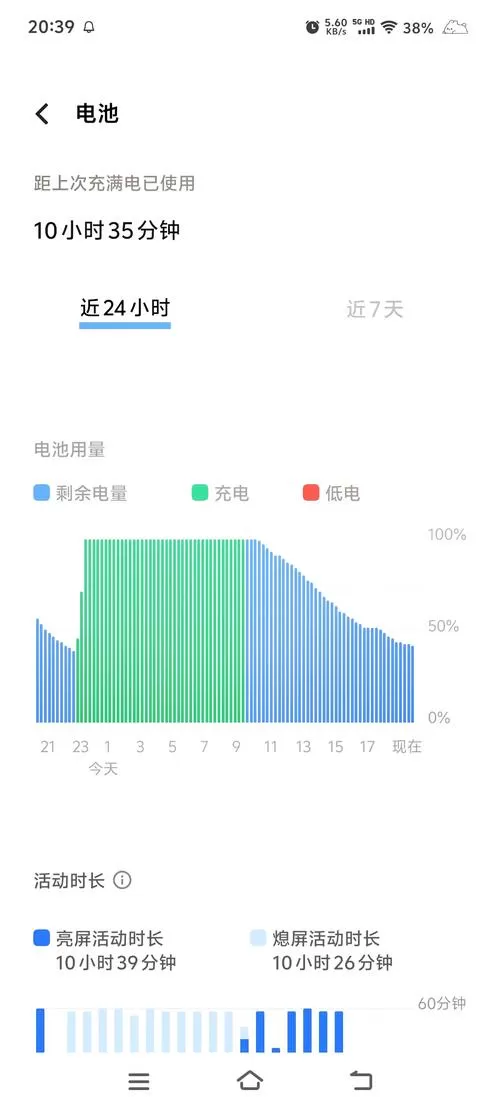 手机放一晚上耗电多少正常