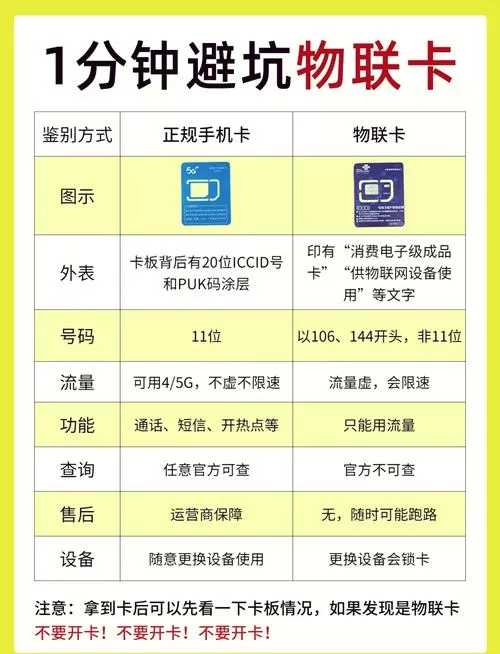 物联卡实名认证后很慌怎么办