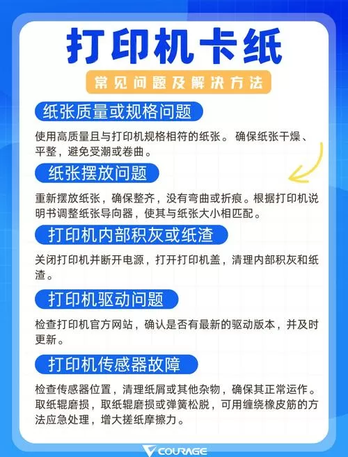 打印机一直卡纸怎么办截图