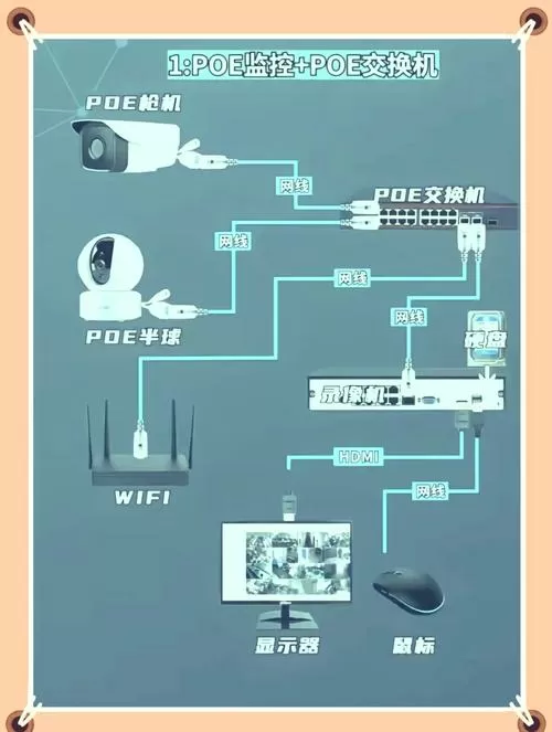 监控换了一个wifi怎么连接截图