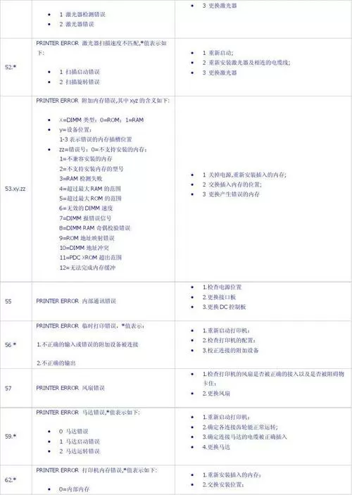 惠普激光打印机故障代码表