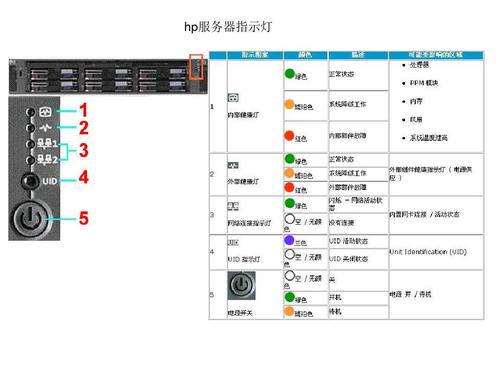 惠普电脑故障灯大全图解