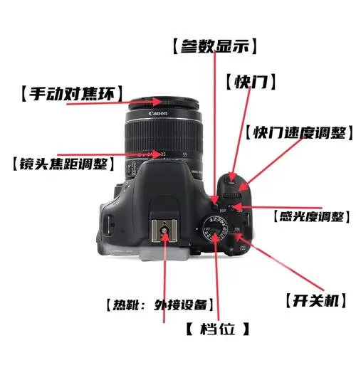 佳能相机使用功能介绍