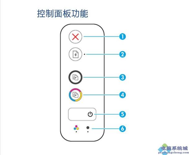 惠普2132按键功能图解