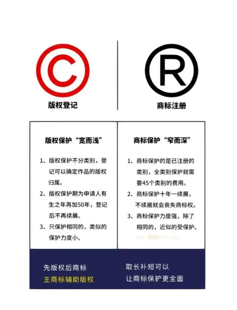 图案版权侵权怎么认定