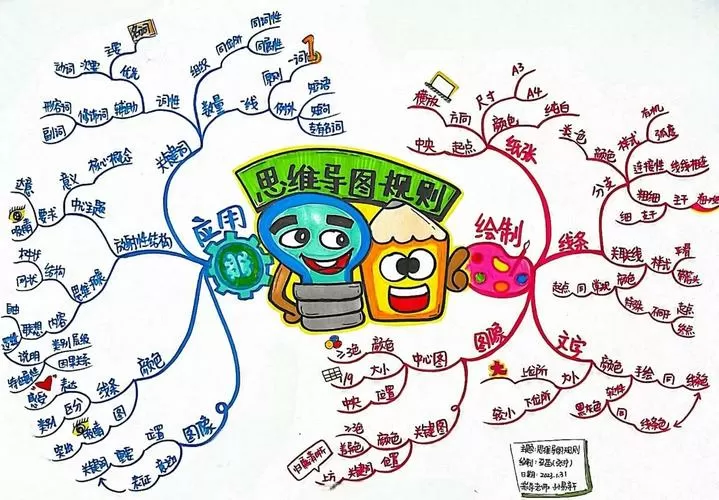 怎样做思维导图