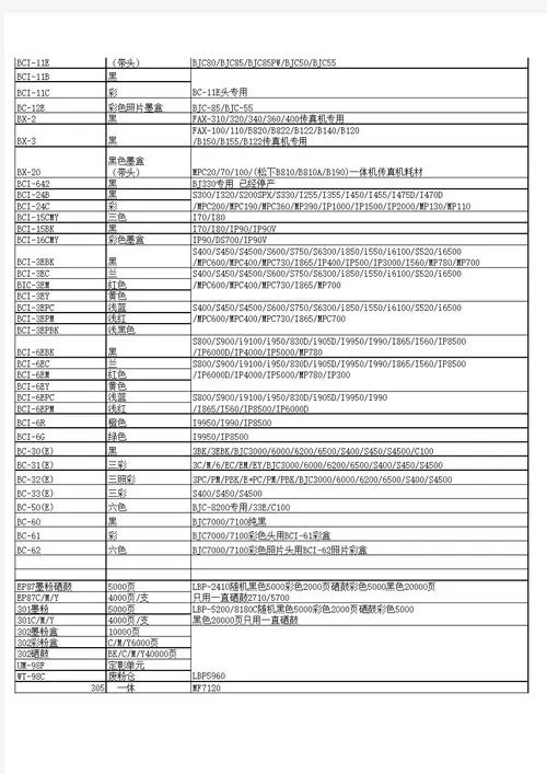 各种打印机加粉对照表