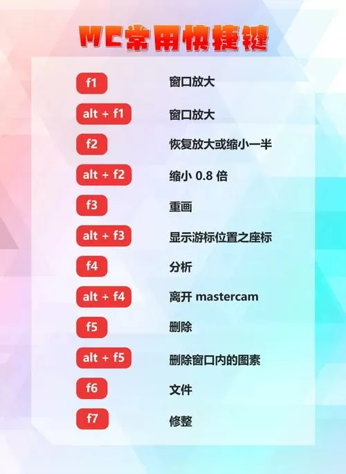我的世界隐藏gui快捷键
