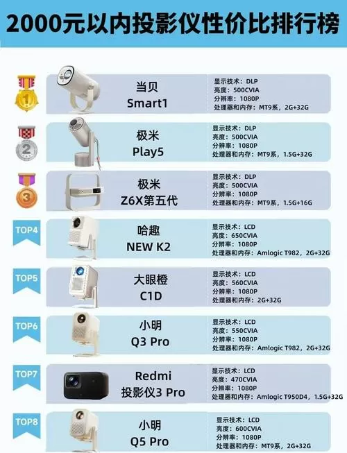最贵的投影仪多少钱一台截图