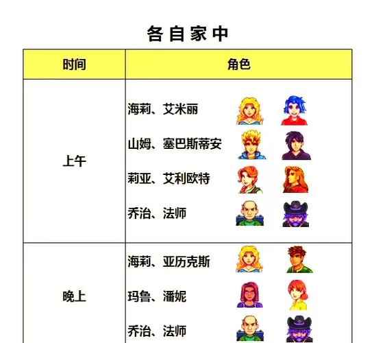 GTA4npc好感度表大全