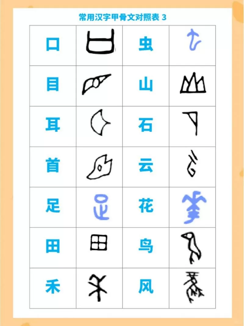 小学甲骨文汉字对照表