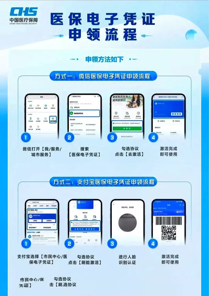 怎么激活医保电子凭证
