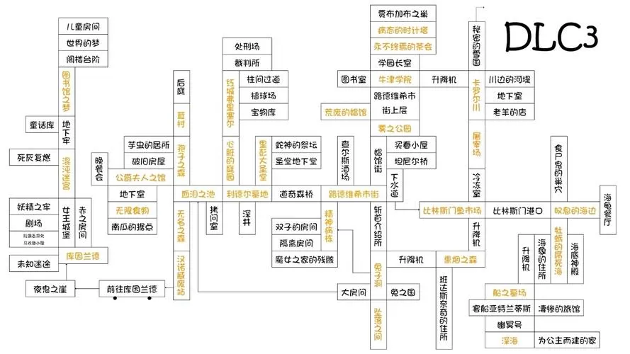 blacksouls2流程攻略