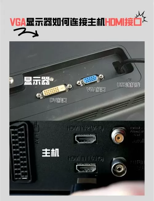 旧显示器改hdmi接口