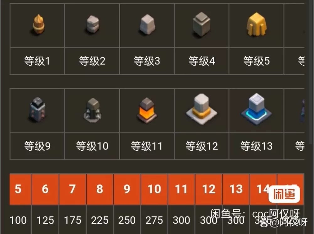 部落冲突升级顺序表