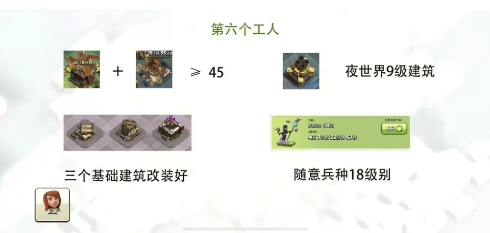部落冲突怎么解锁第六个工人