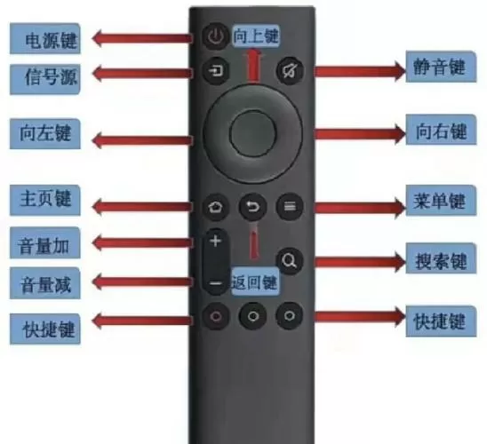 创维电视遥控器使用方法截图