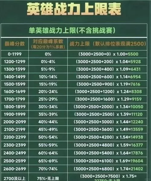 英雄战力怎么计算公式