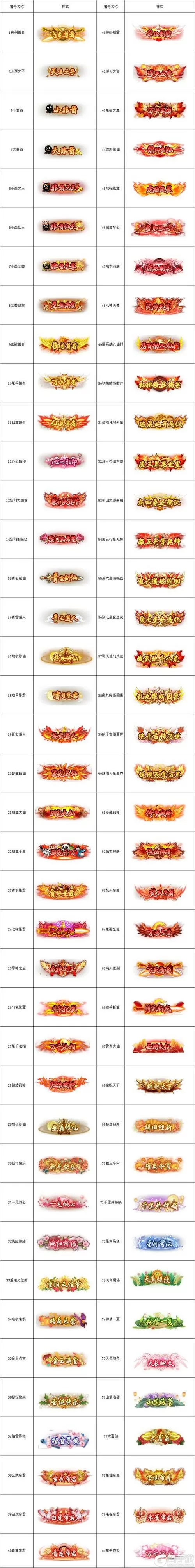 修仙级别分为哪几级