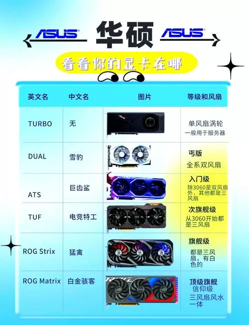 双显卡好还是独立显卡好