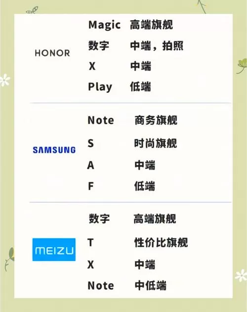 手机型号后缀字母大全