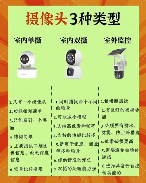 怎么在原有监控中加新摄像头