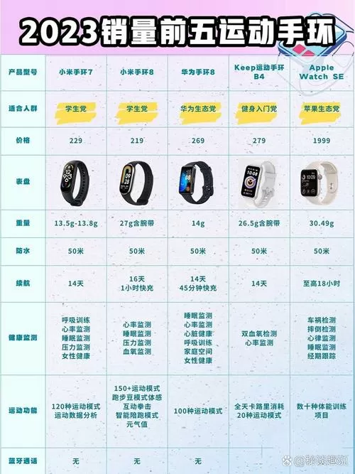 手环尺寸对照表截图