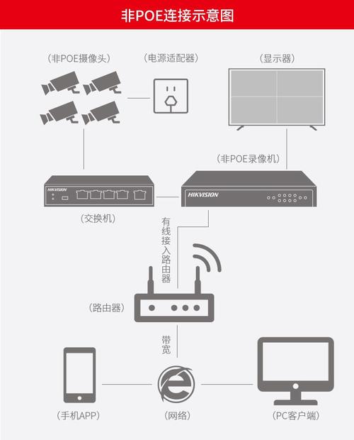 海康硬盘录像机接线图
