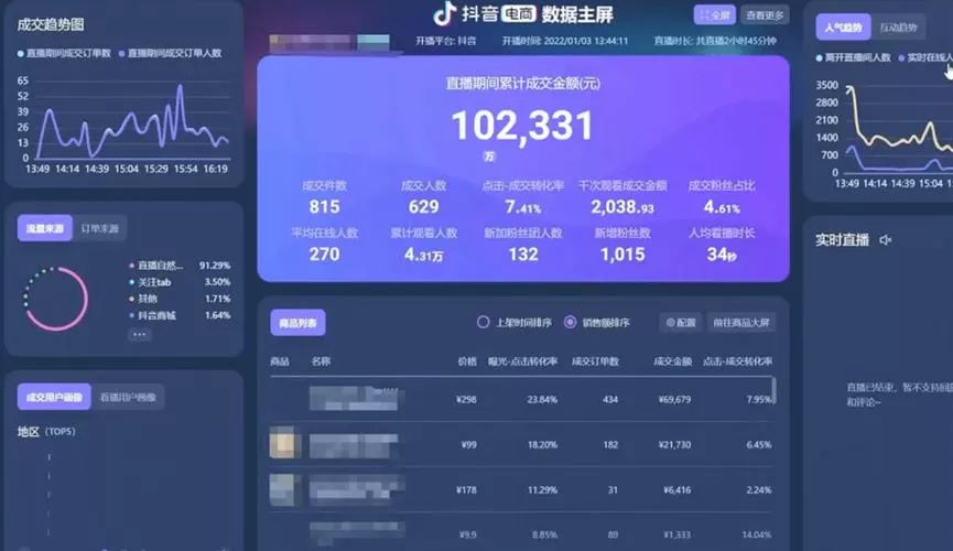 抖音电商罗盘数据怎么看