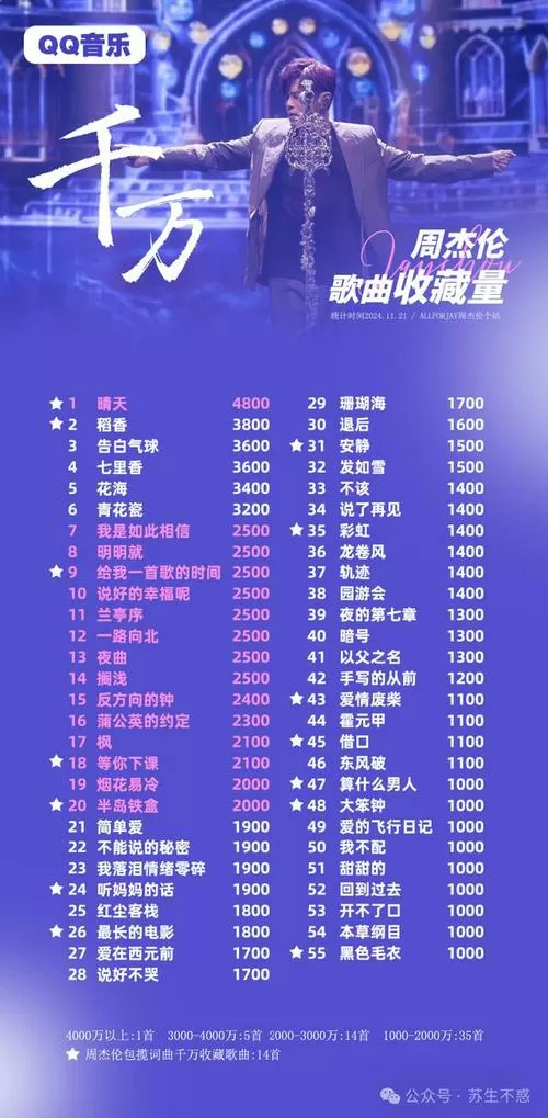 2024年新歌曲排行榜最新