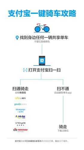 扫码骑车怎么付款
