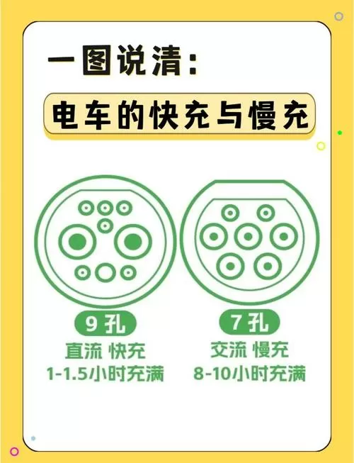 省电模式充电快还是慢