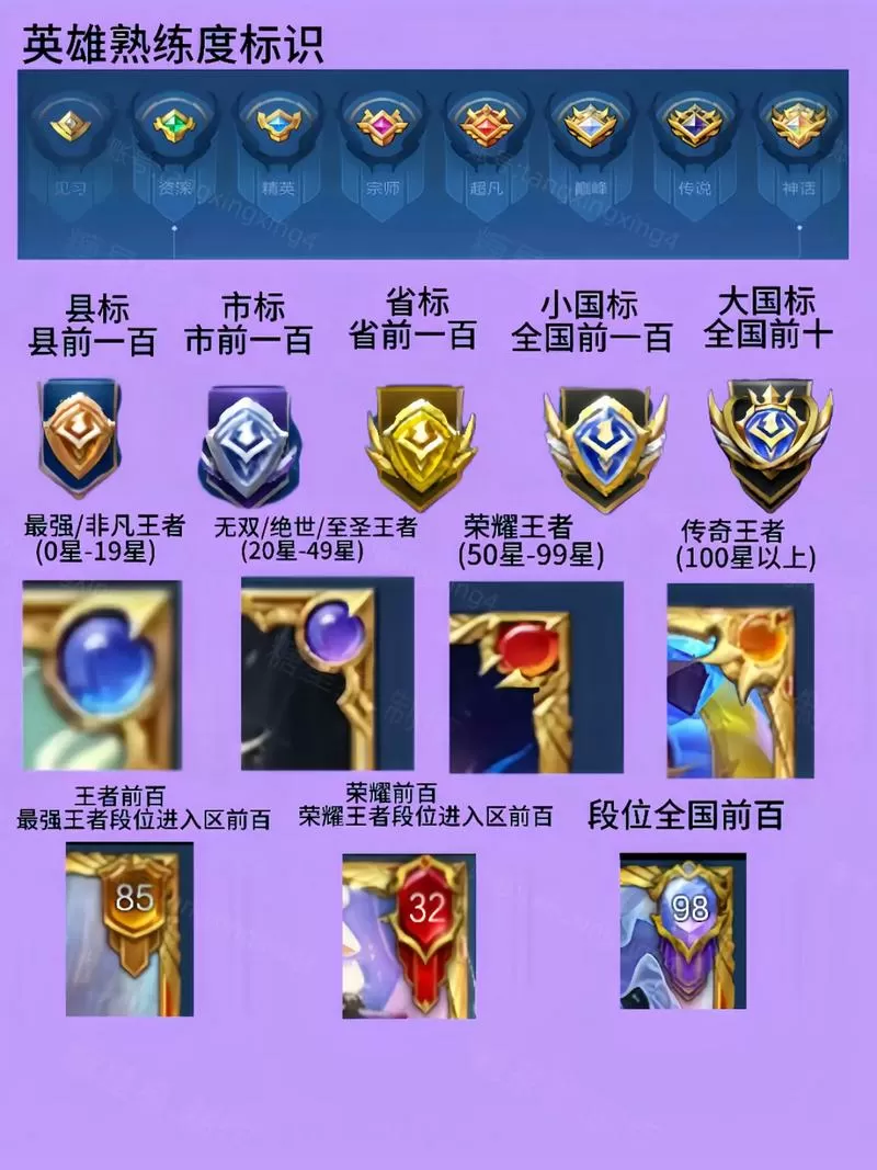 王者荣耀右上角图标详解