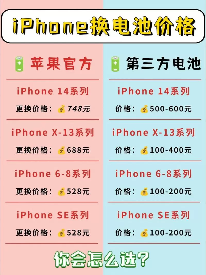 苹果换电池价目表