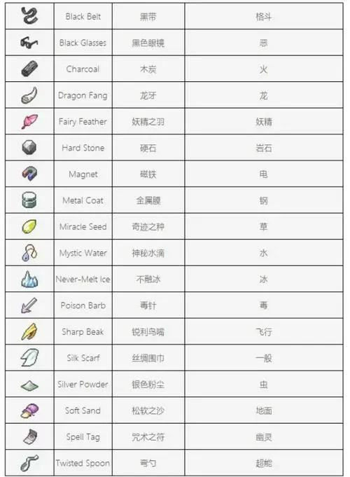宝可梦作弊菜单