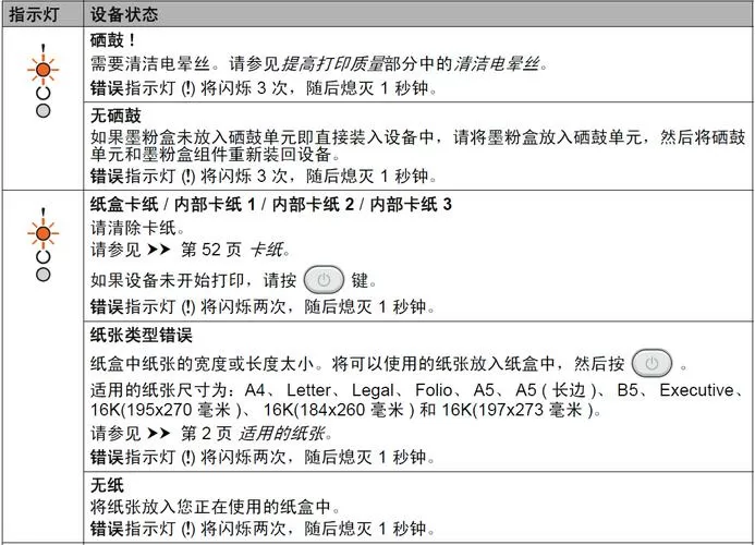 联想打印机红灯闪烁是什么意思