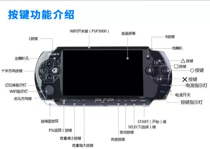 psp3000怎么导入游戏图标