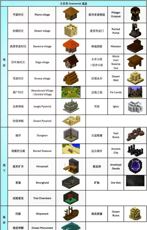 mc所有遗迹大全
