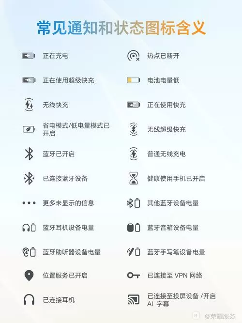 荣耀手机图标显示说明截图
