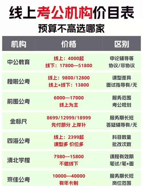 粉笔的课程视频费流量吗