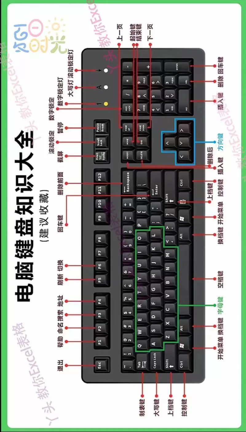 菜单键是哪一个