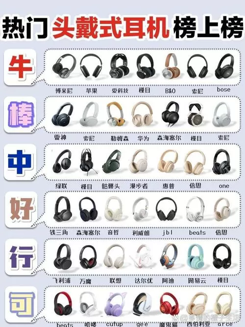 头戴式耳机品牌排行