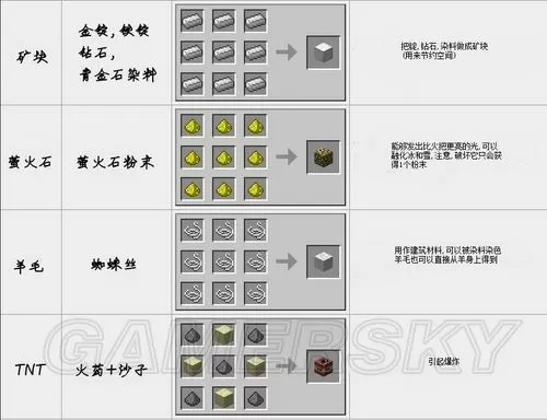 我的世界枪械合成表