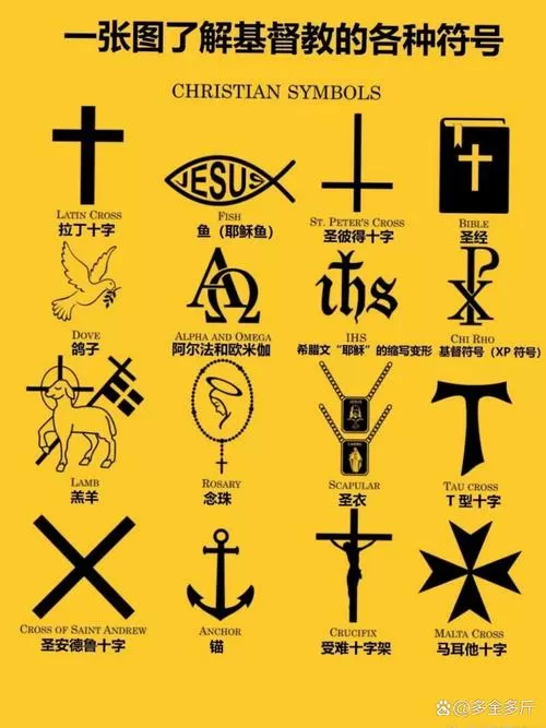 各种十字架符号大全