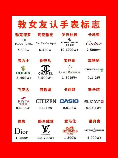 各种手表的标志图案截图