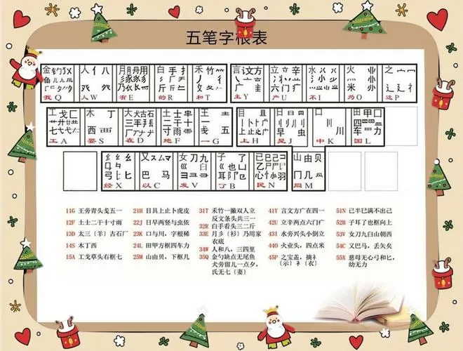 高清五笔字根表键盘图